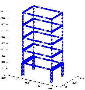 \includegraphics[scale = 0.5]{optimal.eps}