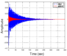 \includegraphics[width = 60mm ,height = 50mm]{impulse.eps}